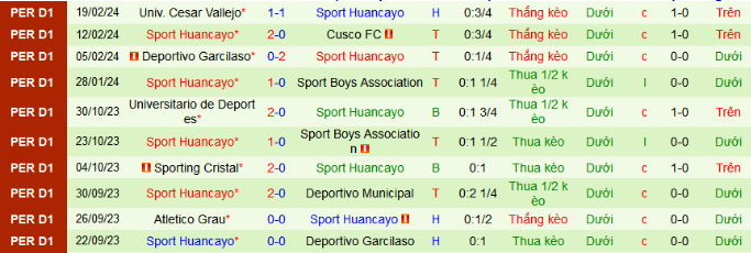 Nhận định, soi kèo Universitario vs Sport Huancayo, 8h30 ngày 2/3 - Ảnh 2