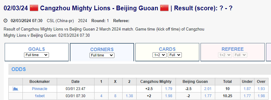 Soi kèo phạt góc Cangzhou Mighty Lions vs Beijing Guoan, 14h30 ngày 2/3 - Ảnh 1