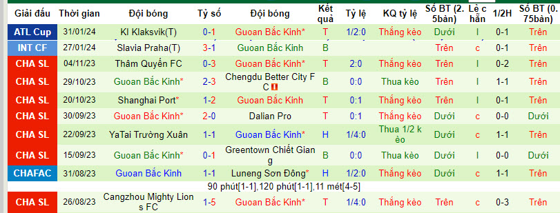 Soi kèo phạt góc Cangzhou Mighty Lions vs Beijing Guoan, 14h30 ngày 2/3 - Ảnh 3