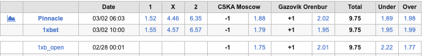 Soi kèo phạt góc CSKA vs Orenburg, 18h00 ngày 2/3	 - Ảnh 1