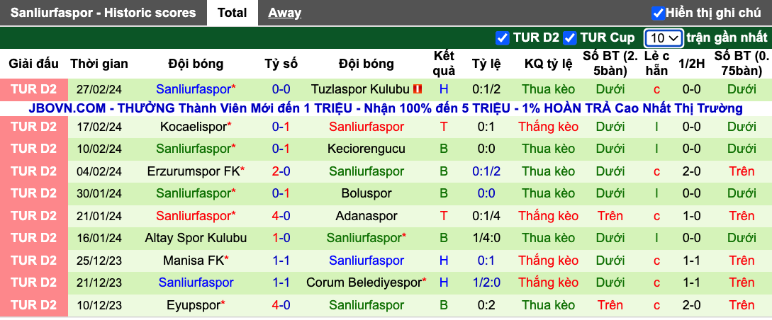 Nhận định, soi kèo Genclerbirligi vs Şanlıurfaspor, 18h00 ngày 4/3\ - Ảnh 3