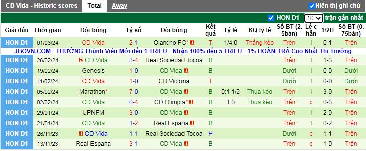 Nhận định, soi kèo Motagua vs Vida, 8h ngày 4/3 - Ảnh 3