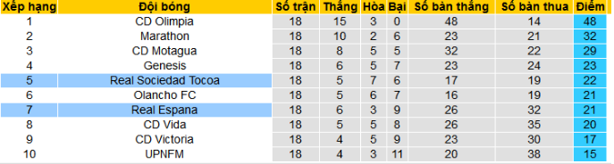 Nhận định, soi kèo Real Espana vs Real Sociedad, 9h00 ngày 5/3 - Ảnh 4