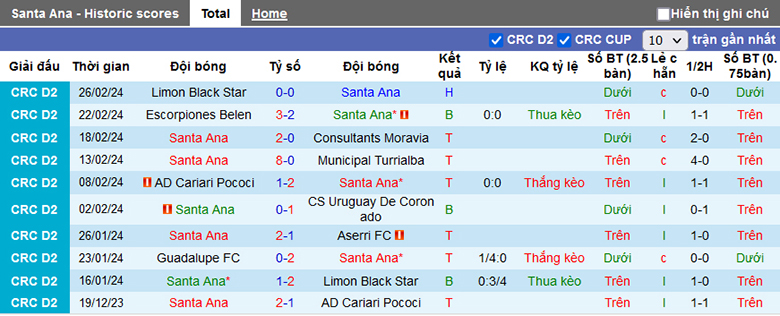 Nhận định, soi kèo Santa Ana vs Guadalupe, 8h00 ngày 5/3 - Ảnh 2