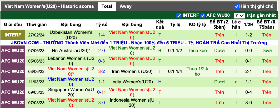 Nhận định, soi kèo U20 nữ Việt Nam vs U20 nữ Nhật Bản, 18h00 ngày 4/3 - Ảnh 3