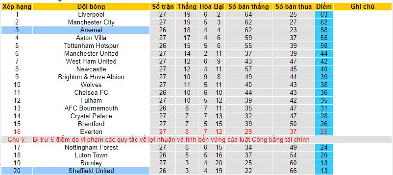 Soi kèo phạt góc Sheffield United vs Arsenal, 3h ngày 5/3 - Ảnh 5