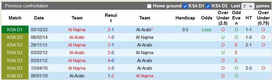 Nhận định, soi kèo Al Arabi vs Al Najma, 22h45 ngày 5/3 - Ảnh 3