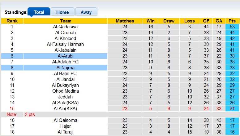 Nhận định, soi kèo Al Arabi vs Al Najma, 22h45 ngày 5/3 - Ảnh 4