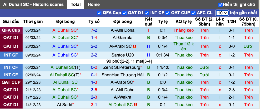 Nhận định, soi kèo Al Duhail vs Markhiya, 22h00 ngày 5/3 - Ảnh 3