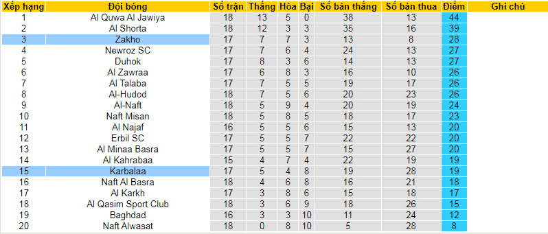 Nhận định, soi kèo Karbala vs Zakho, 21h00 ngày 5/3 - Ảnh 4