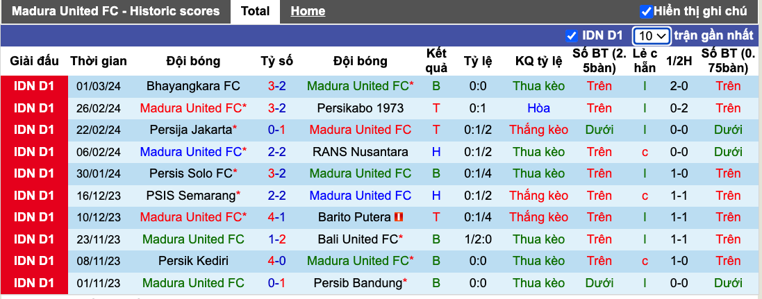 Nhận định, soi kèo Madura United vs Persita, 15h00 ngày 6/3 - Ảnh 2