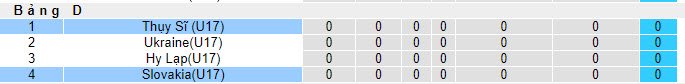 Nhận định, soi kèo U17 Slovakia vs U17 Thụy Sĩ, 19h ngày 6/3 - Ảnh 4