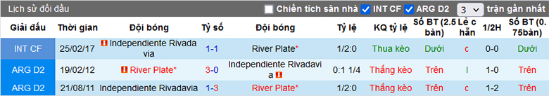 Soi kèo phạt góc River Plate vs Independiente Rivadavia, 7h30 ngày 7/3 - Ảnh 2