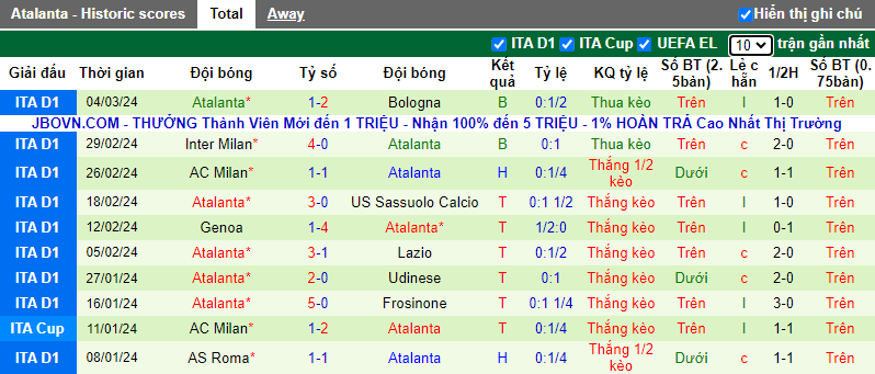 Soi kèo phạt góc Sporting Lisbon vs Atalanta, 0h45 ngày 7/3 - Ảnh 2