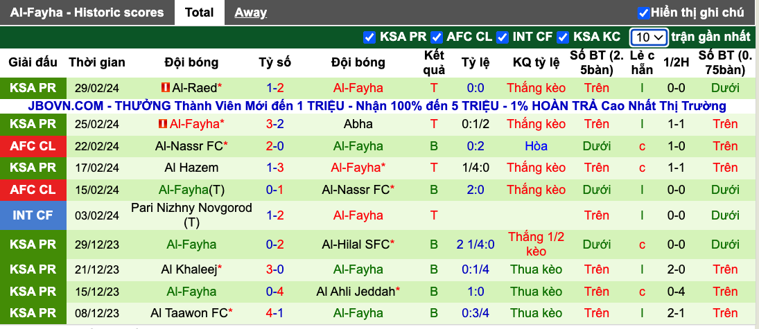 Nhận định, soi kèo Al Shabab vs Al Feiha, 21h00 ngày 7/3 - Ảnh 3