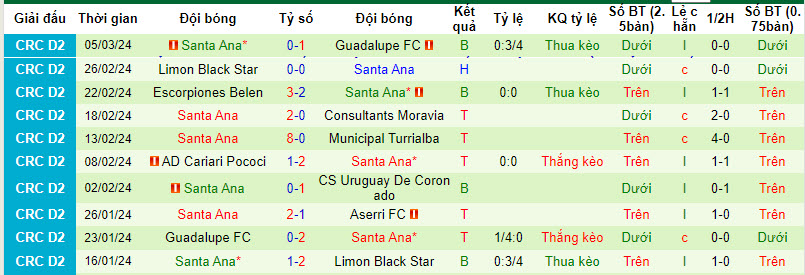 Nhận định, soi kèo Aserrí vs Santa Ana, 8h ngày 8/3  - Ảnh 2