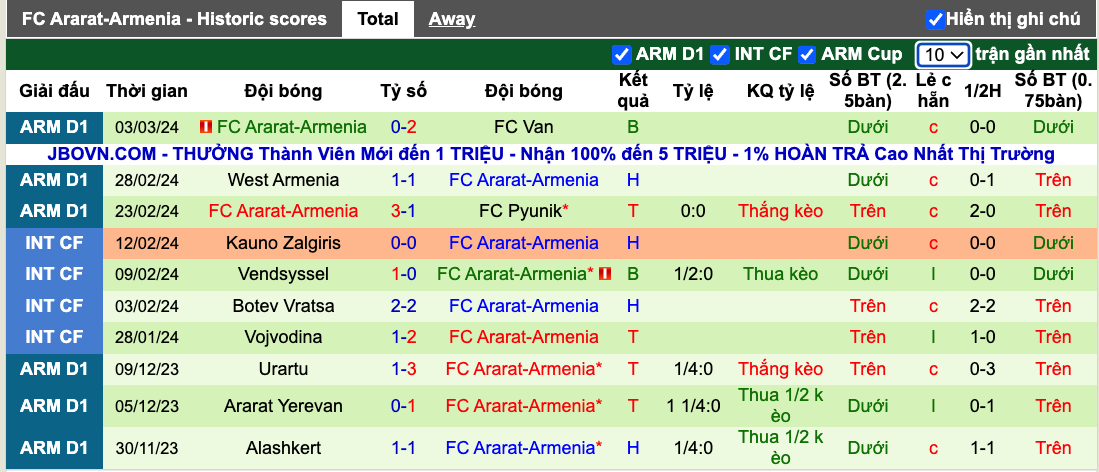 Nhận định, soi kèo BKMA Yerevan vs Ararat-Armenia, 18h00 ngày 7/3 - Ảnh 3