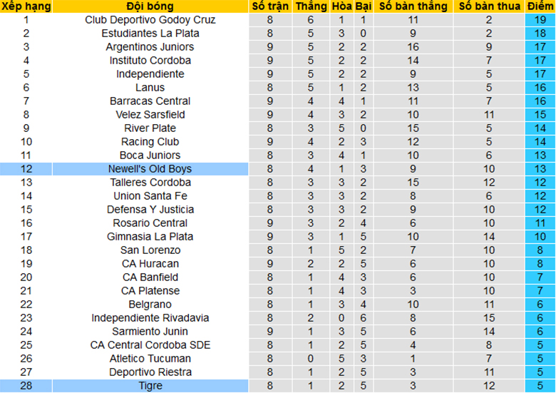 Nhận định, soi kèo Newell's Old Boys vs CA Tigre, 7h15 ngày 8/3 - Ảnh 4