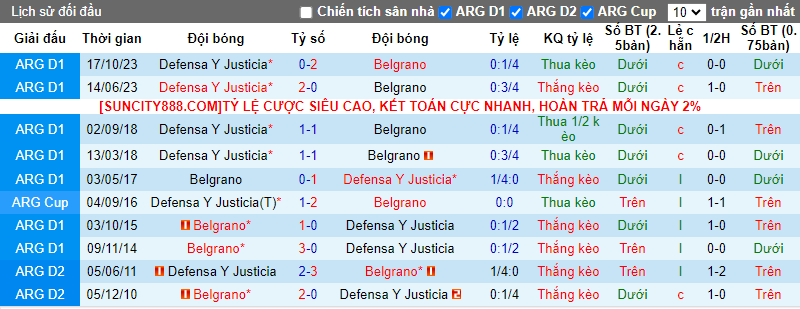 Soi kèo phạt góc Belgrano vs Defensa y Justicia, 7h15 ngày 8/3  - Ảnh 3