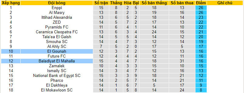 Nhận định, soi kèo Baladiyyat vs Gouna, 21h ngày 8/3 - Ảnh 3