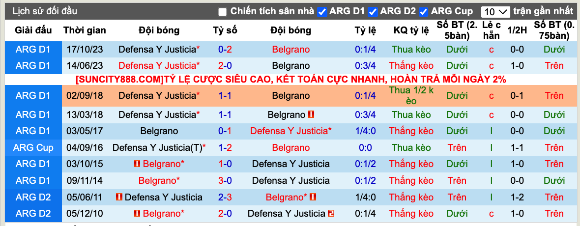 Nhận định, soi kèo Belgrano vs Defensa y Justicia, 7h15 ngày 8/3 - Ảnh 4