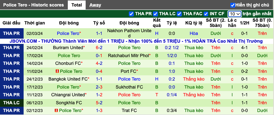 Nhận định, soi kèo Prachuap vs Police Tero, 13h00 ngày 8/3 - Ảnh 3