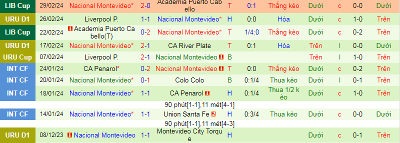 Soi kèo phạt góc Always Ready vs Nacional, 7h30 ngày 8/3 - Ảnh 2