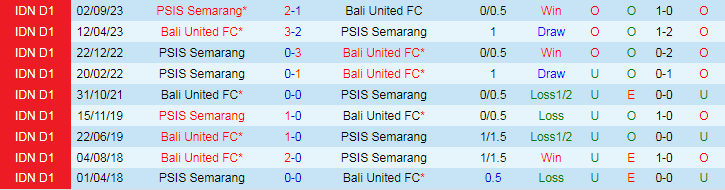 Soi kèo phạt góc Bali United vs PSIS Semarang, 19h00 ngày 8/3 - Ảnh 4