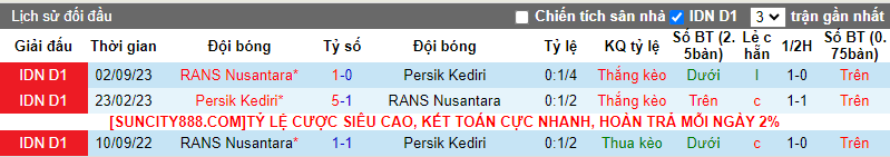 Soi kèo phạt góc Persik Kediri vs RANS Nusantara, 15h ngày 8/3 - Ảnh 4