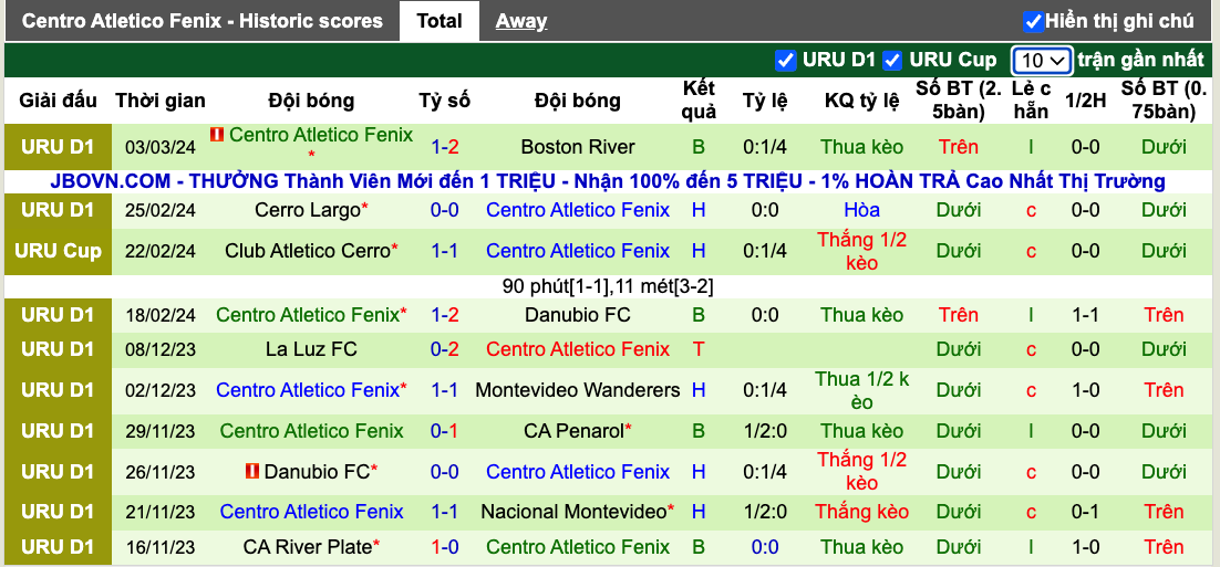 Nhận định, soi kèo Miramar Misiones vs Atlético Fenix, 6h30 ngày 9/3 - Ảnh 3