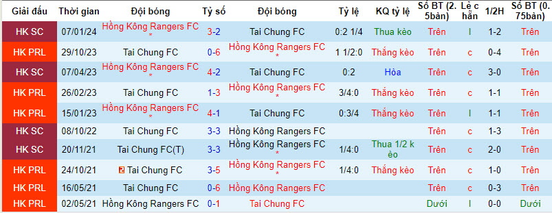 Nhận định, soi kèo Resources Capital vs HK Rangers, 14h ngày 9/3 - Ảnh 3