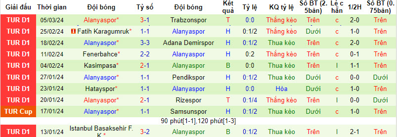 Nhận định, soi kèo Sivasspor vs Alanyaspor, 17h30 ngày 9/3 - Ảnh 2