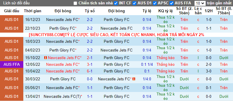 Soi kèo phạt góc Perth Glory vs Newcastle Jets, 17h45 ngày 9/3 - Ảnh 4