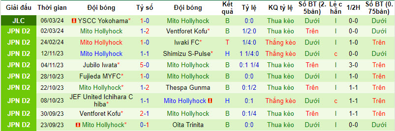 Nhận định, soi kèo Vegalta Sendai vs Mito HollyHock, 11h00 ngày 10/3 - Ảnh 2