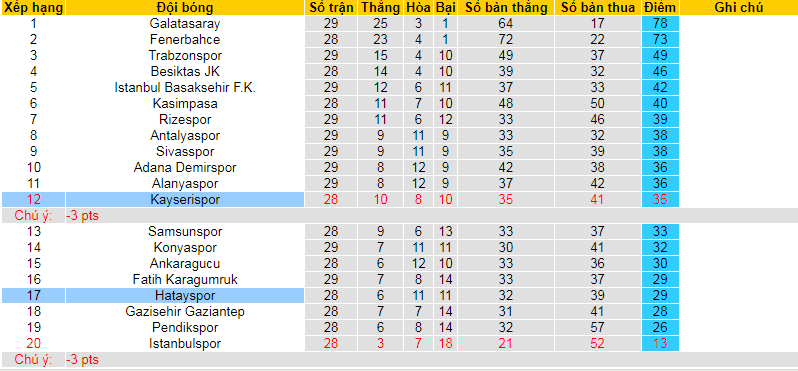 Siêu máy tính dự đoán teamA vs Hatayspor, 17h30 ngày 10/3 - Ảnh 4