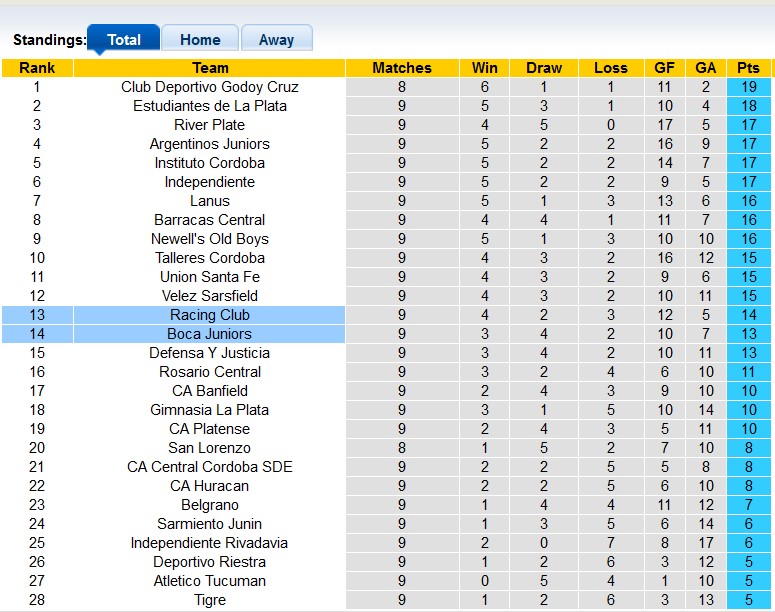 Soi kèo phạt góc Boca Juniors vs Racing Club, 7h30 ngày 11/3 - Ảnh 4