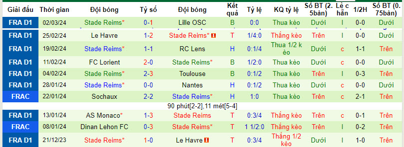 Soi kèo phạt góc PSG vs Reims, 19h ngày 10/3 - Ảnh 3