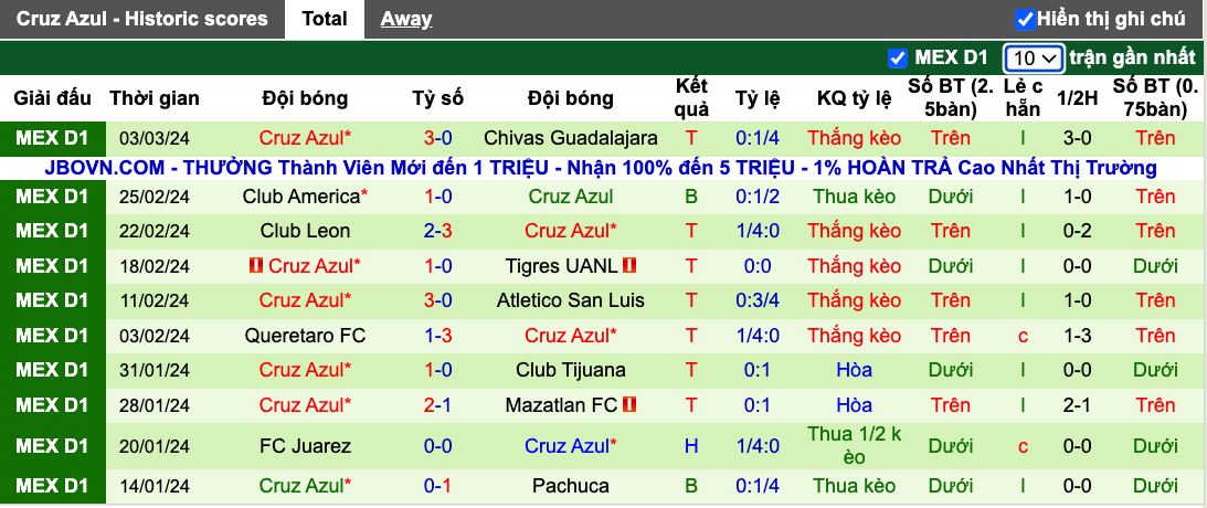 Soi kèo phạt góc Santos Laguna vs Cruz Azul, 8h00 ngày 10/3	 - Ảnh 3