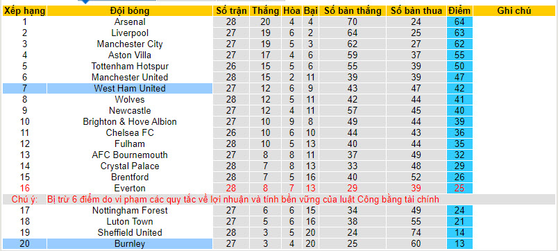 Soi kèo phạt góc West Ham vs Burnley, 21h ngày 10/3 - Ảnh 6