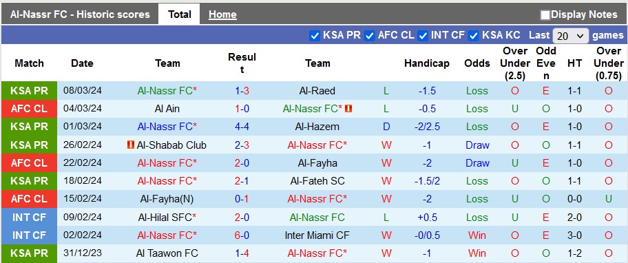 Nhận định, soi kèo Al Nassr vs Al Ain, 2h00 ngày 12/3 - Ảnh 1