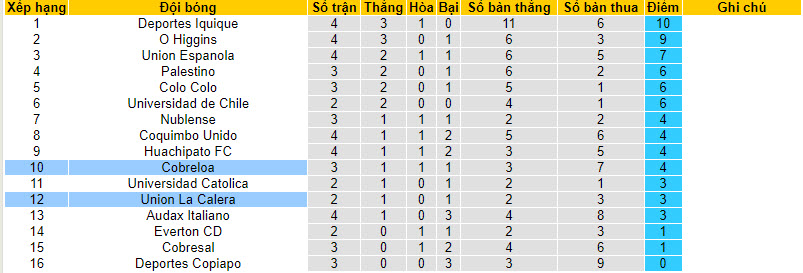 Nhận định, soi kèo Unión La Calera vs Cobreloa, 7h30 ngày 12/3 - Ảnh 4