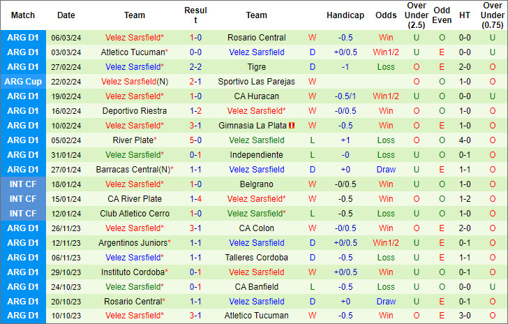 Soi kèo phạt góc Banfield vs Vélez Sársfield, 7h15 ngày 12/3 - Ảnh 2