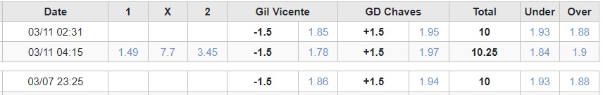 Soi kèo phạt góc Gil Vicente vs Chaves, 3h15 ngày 12/3 - Ảnh 1