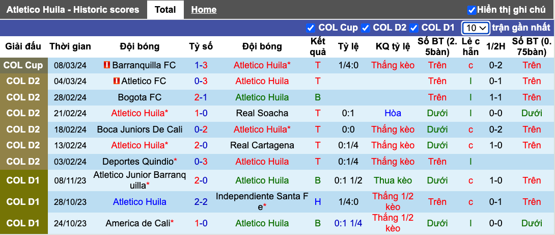 Nhận định, soi kèo Atlético Huila vs Cúcuta Deportivo, 7h05 ngày 13/3 - Ảnh 2