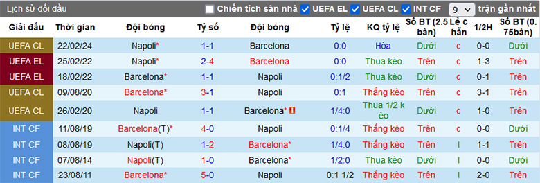 Nhận định, soi kèo Barcelona vs Napoli, 15h00 ngày 22/2 - Ảnh 1