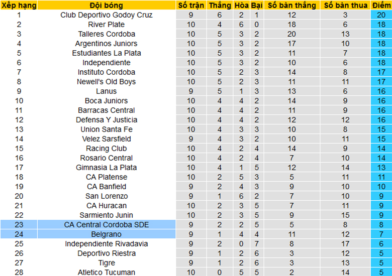 Nhận định, soi kèo Central Córdoba vs Belgrano, 7h15 ngày 13/3 - Ảnh 4