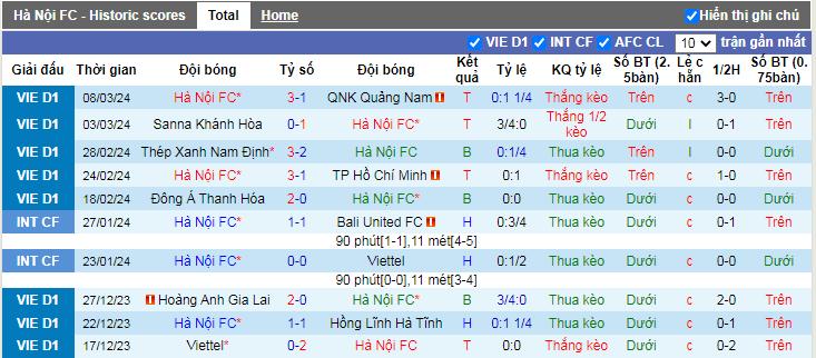 Nhận định, soi kèo Hà Nội vs Hồng Lĩnh Hà Tĩnh, 19h15 ngày 12/3 - Ảnh 2