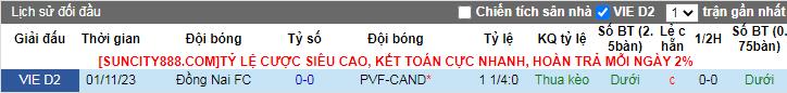 Nhận định, soi kèo PVF-CAND vs Đồng Nai, 18h ngày 12/3 - Ảnh 4