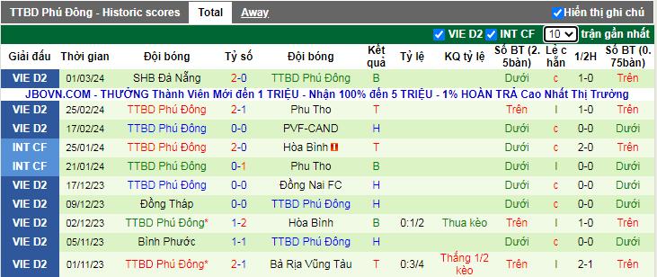 Nhận định, soi kèo Thanh Hóa vs Phù Đổng, 18h ngày 12/3 - Ảnh 3