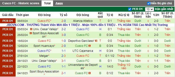 Nhận định, soi kèo Universitario vs Cusco, 8h30 ngày 13/3 - Ảnh 5